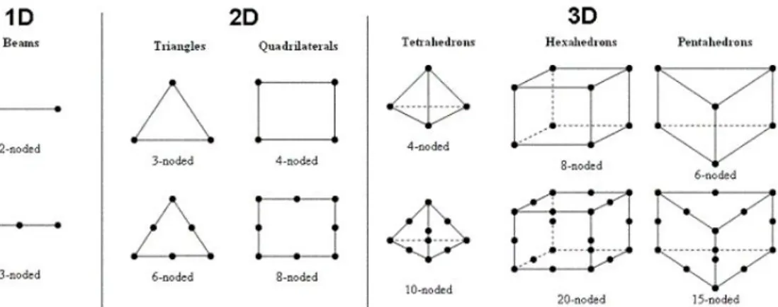 In ones element. Измерения 1d 2d 3d 4d 5d. 1d 2d 3d примеры. Схема 4 мерного пространства. Фигуры в 4 мерном пространстве.
