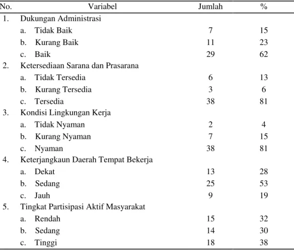 Tabel 7 Karakteristik eksternal penyuluh di Kabupaten Pidie, tahun 2014