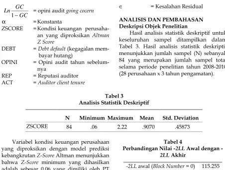 Tabel 3. Hasil analisis statistik deskriptif