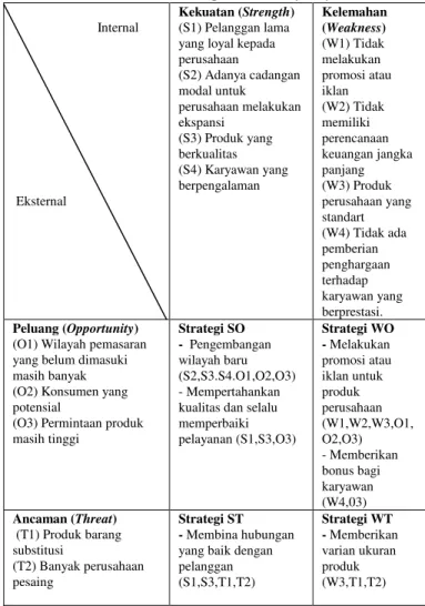 Tabel 3.1 Tabel Matriks SWOT pada CV. Karya Jaya Nusantara 