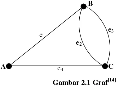 Gambar 2.1 Graf[14] 