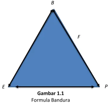 Gambar 1.1   Formula Bandura 