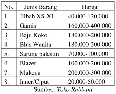 Tabel 4. Harga Produk Toko Rabbani Semarang 