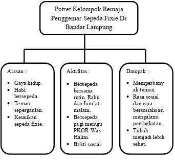 Tabel. 1 Bagan Kerangka Pikir 