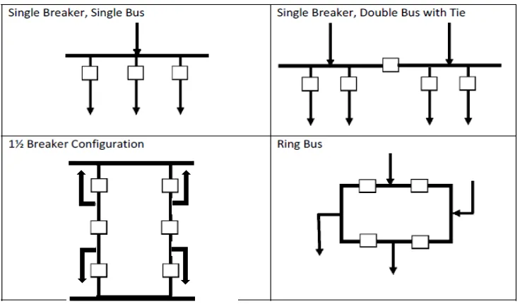 Gambar 2.1  Konfigurasi Busbar 
