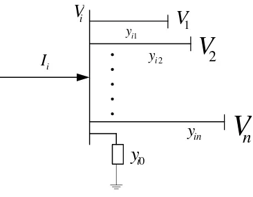 Gambar 2.2 Diagram satu garis dari n-bus dalam suatu sistem tenaga 