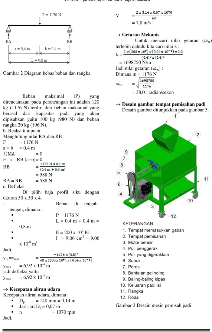 Gambar 2 Diagram bebas beban dan rangka 