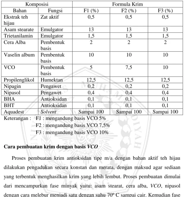 Tabel IV.1 Formula basis sediaan krim antioksidan ekstrak teh hijau dengan basis  VCO modifikasi dari Anief (1987) 