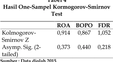 Tabel 4Hasil One-Sampel Kormogorov-Smirnov