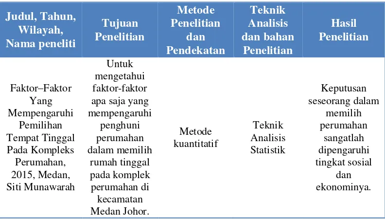 Tabel 2.1 Studi Kasus Sejenis 