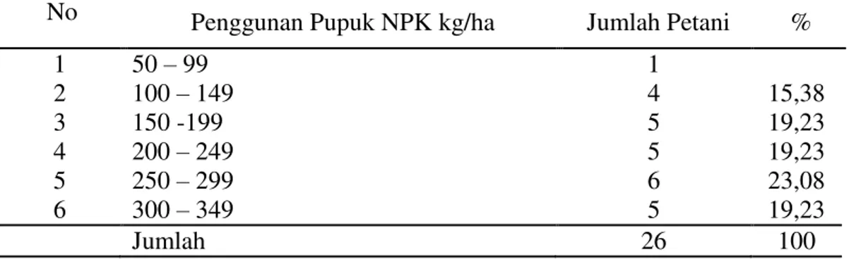 Tabel  9.  Sebaran  petani  berdasarkan  kelompok  penggunaan  pupuk  NPK  Phoska  (kg/ha/musim tanam) 