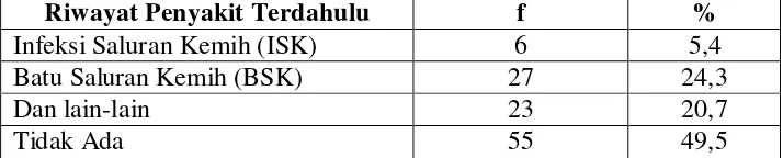 Tabel 5.7 Distribusi Proporsi Penderita BSK Berdasarkan Penatalaksanaan 