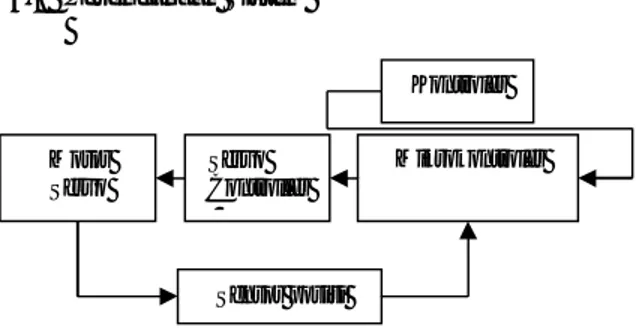 Gambar 2 Flow Chart Proses Kerja Sistem 