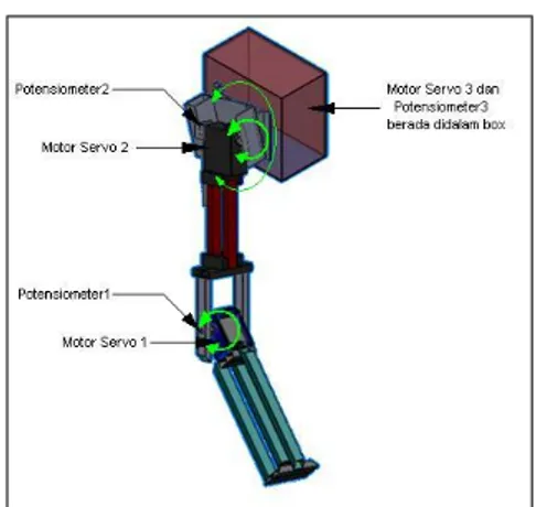 Gambar 3 Rancangan Lengan Robot 