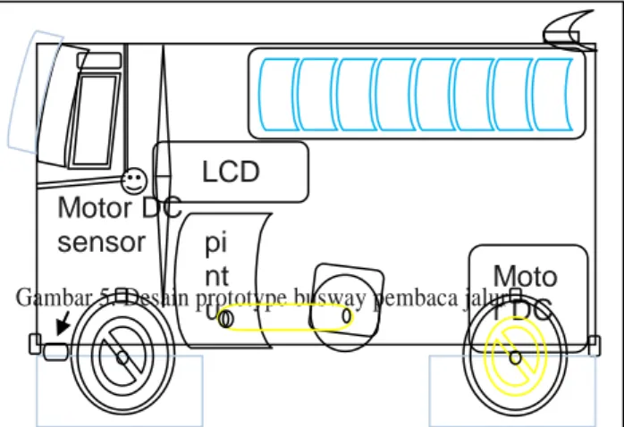 Gambar 5. Desain prototype busway pembaca jalur 