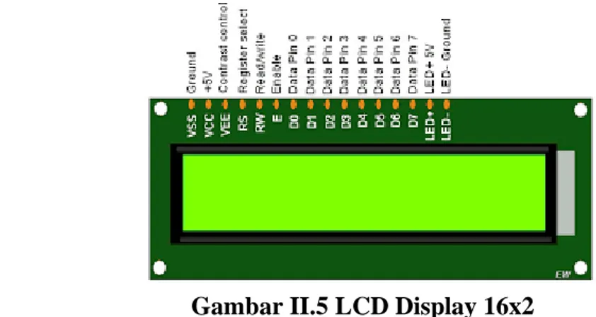 Gambar II.5 LCD Display 16x2 
