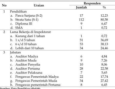 Tabel 2Karakteristik Responden