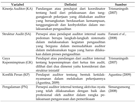 Tabel 1Klasifikasi Variabel dan Definisi Operasional Variabel