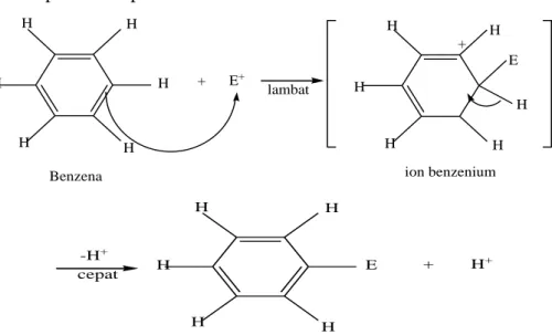 Gambar  2.2.  Reaksi  umum  substitusi  elektrofilik  aromatik  (Fessenden  dan  Fessenden, 1986)