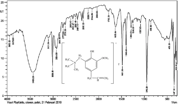 Gambar  4.7.  Spektrum  FT-IR  senyawa  6-[(N-iodo-N-metil-N-metil-N  metilamino)metil]-4-alil-2-metoksi fenol 