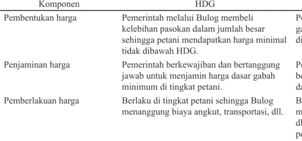 Tabel 1.  Perbedaan antara HDG dan HPP