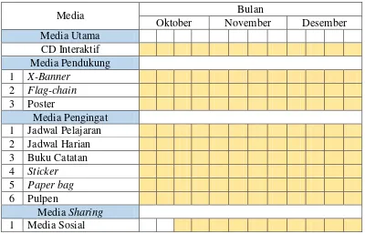 Tabel II.1 Tabel Distribusi Penyebaran Media 