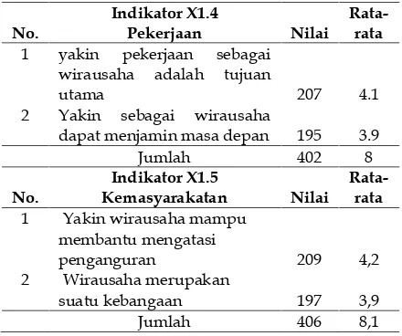 Tabel 2Deskripsi Variabel Budaya Minangkabau