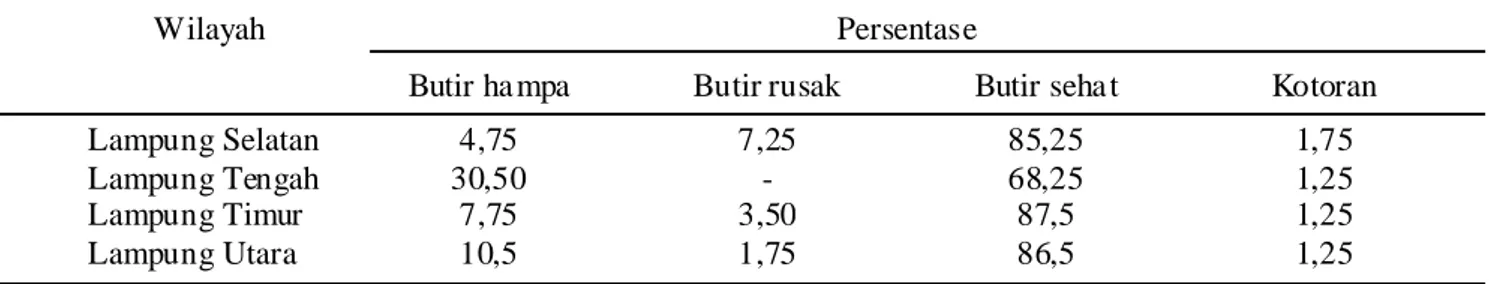 Tabel 1.  Kondisi benih padi yang berasal dari empat kabupaten