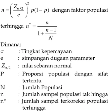 Tabel 2Jumlah dan sebaran sampel