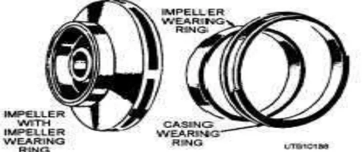 Gambar 3.3 Wearing Ring Casing dan Wearing Ring Impeller 