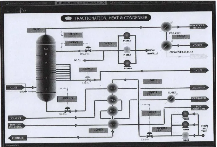 Gambar 4.1 Diagram Alir Proses Pompa Sentrifugal P-100/5 Feed  Di Kilang PPSDM Migas Cepu 