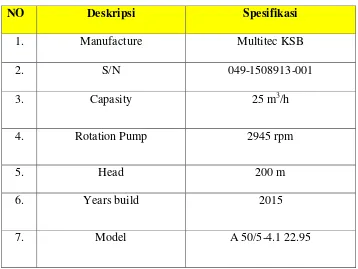 Tabel 4.2 Spesifikasi Pompa Sentrifugal P-100/5 Feed 