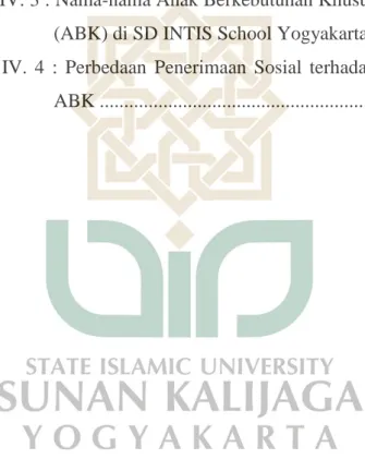 Tabel IV. 1 : Prosedur Pendaftaran Peserta Didik Baru  SD INTIS School Yogyakarta ................