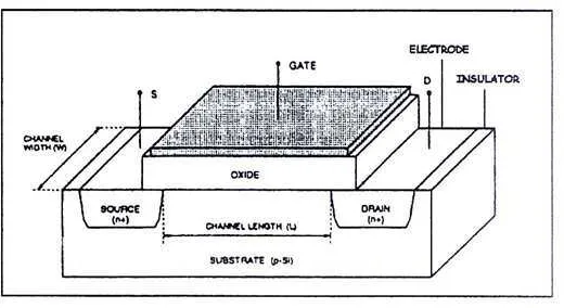 Gambar 11 Struktur fisik N-MOSFET tipe Enhancement 