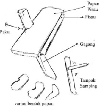Gambar 7.  Struktur dan Komponen alat Panen Kangkung  (Sumber: Data Penulis, 2018) 