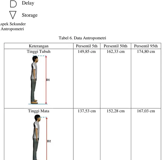 Tabel 6. Data Antropometri 