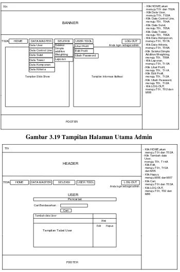 Gambar 3.19 Tampilan Halaman Utama Admin 