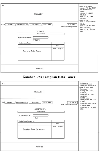 Gambar 3.24 Tampilan Data Komponen 
