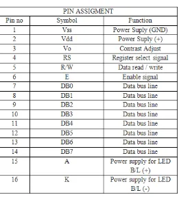 Tabel 2.3 Konfigurasi LCD 