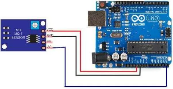 Gambar 3.4 Hubungan Arduino dengan Sensor MQ-7 