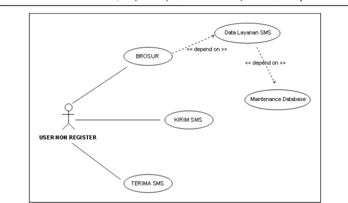 Gambar 4. Use Case diagram untuk user non register 