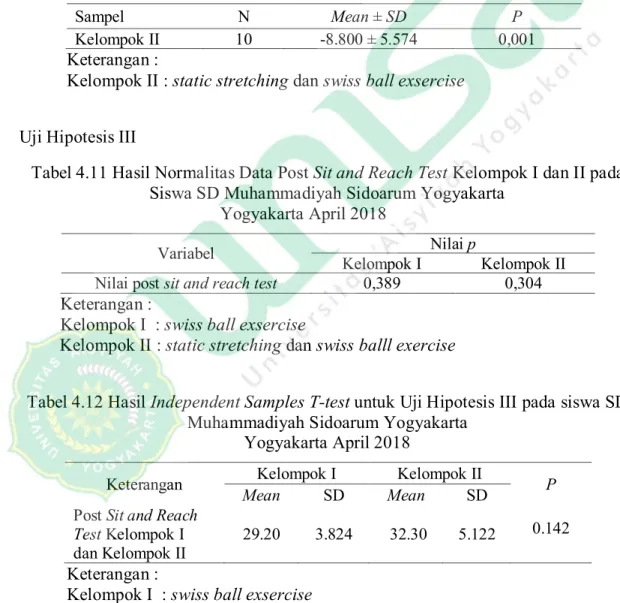 Tabel 4.9 Hasil Paired Samples T-test untuk Uji Hipotesis I pada Siswa SD  Muhammadiyah Sidoarum Yogyakarta 