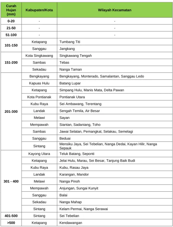 Tabel 1.2 Analisis Curah hujan Juni 2021  