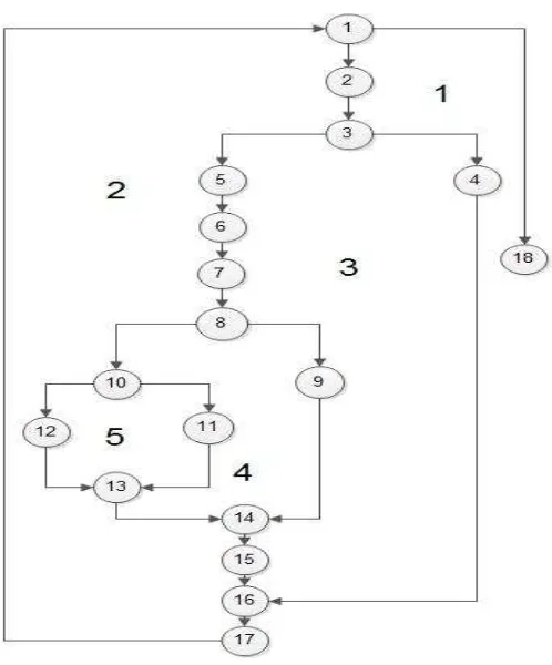 Tabel 4. 6 Graph Matrix Metode Path Finding 