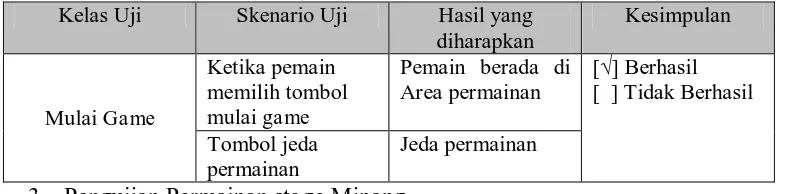 Tabel 4. 9 Pengujian Mulai Game 