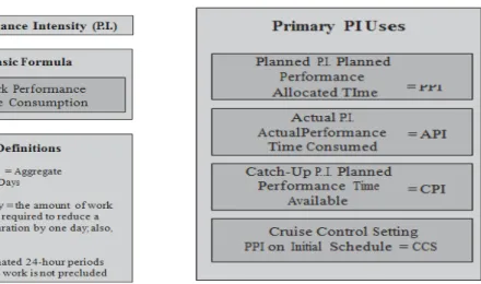 Gambar 2. Rumus Performance Intensity (Woolf, 2007)  2.4.1.   Duration-Days 