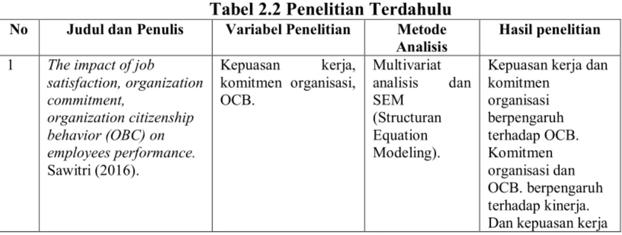 Tabel 2.2 Penelitian Terdahulu 