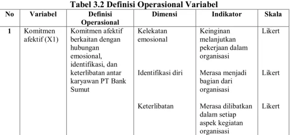 Tabel 3.2 Definisi Operasional Variabel 