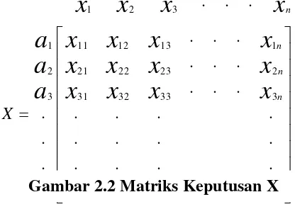 Gambar 2.2 Matriks Keputusan X2x3x1x..max.mmmmn 