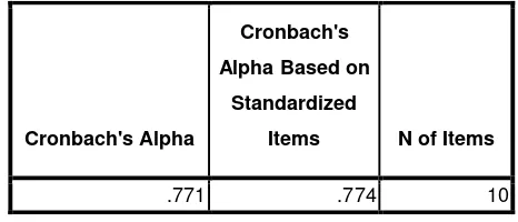 Tabel 5.8. Alpha Variabel Y (Kegiatan Literasi Media) 